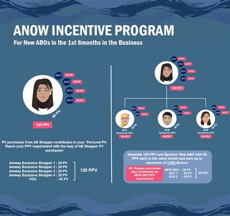 amway bonus plan|ANow Bonus .